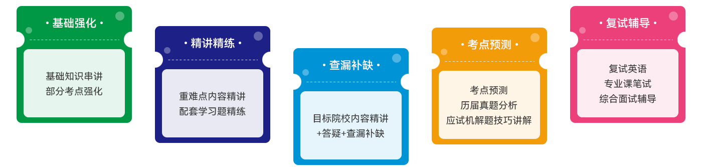 面临考博