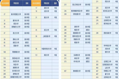 24fall澳洲留学必看,澳洲八大本科留学申请要求及时间汇总！