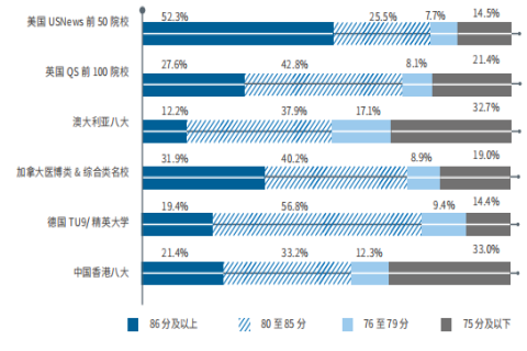 读一年制硕士，英国/香港/新加坡留学谁才是性价比之王？
